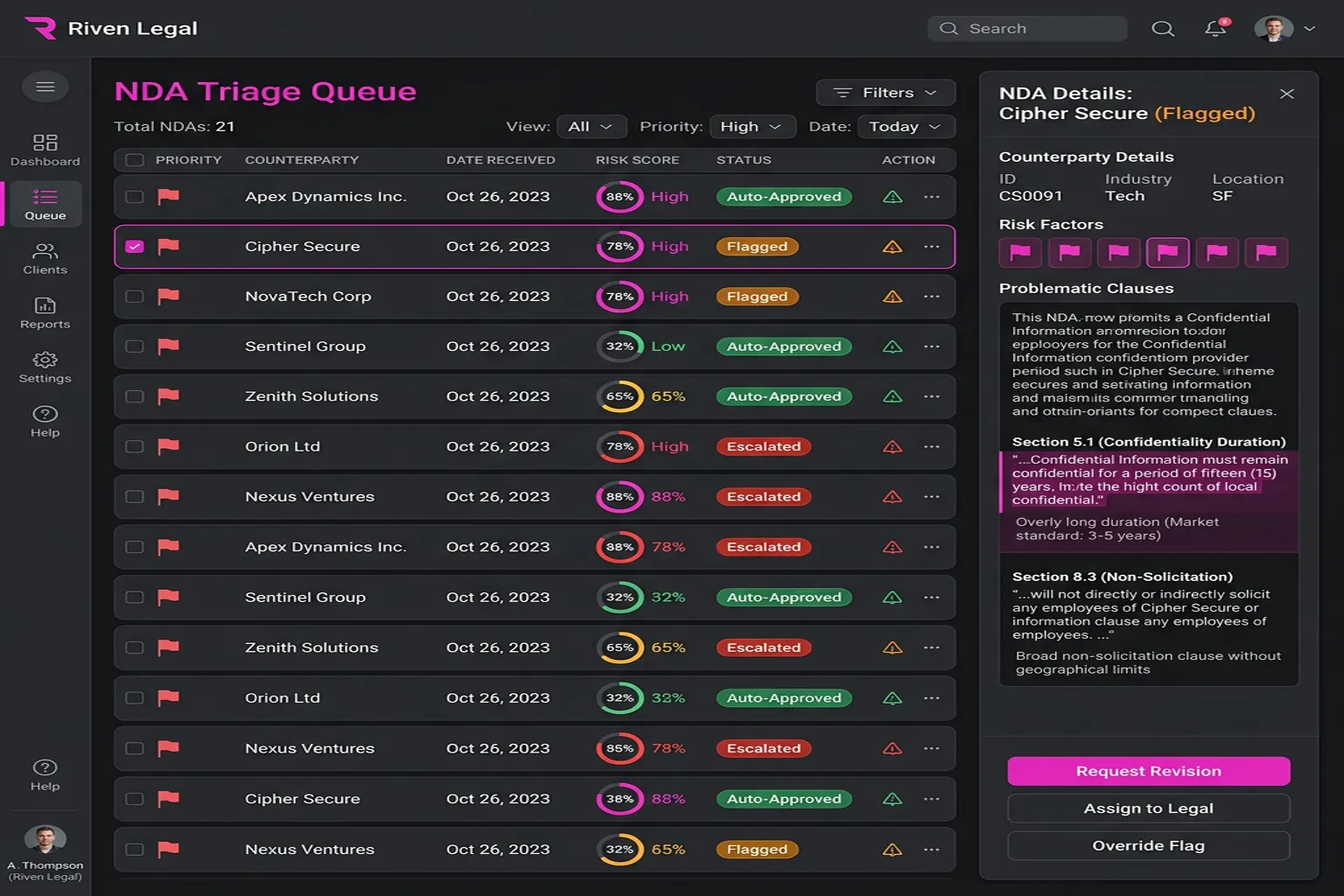 nda queue